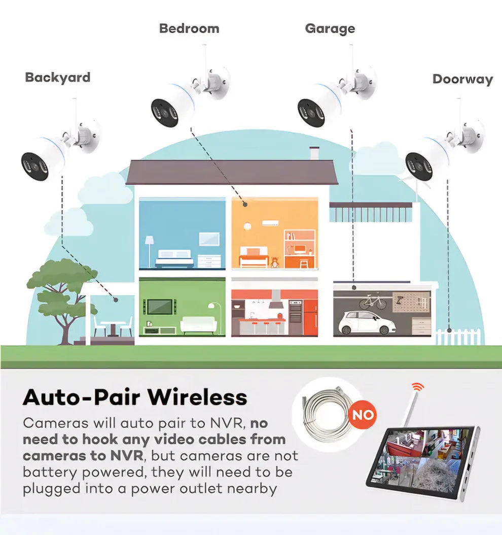 10.1" NVR Sistem za Nadgledanje s 4 Kamere