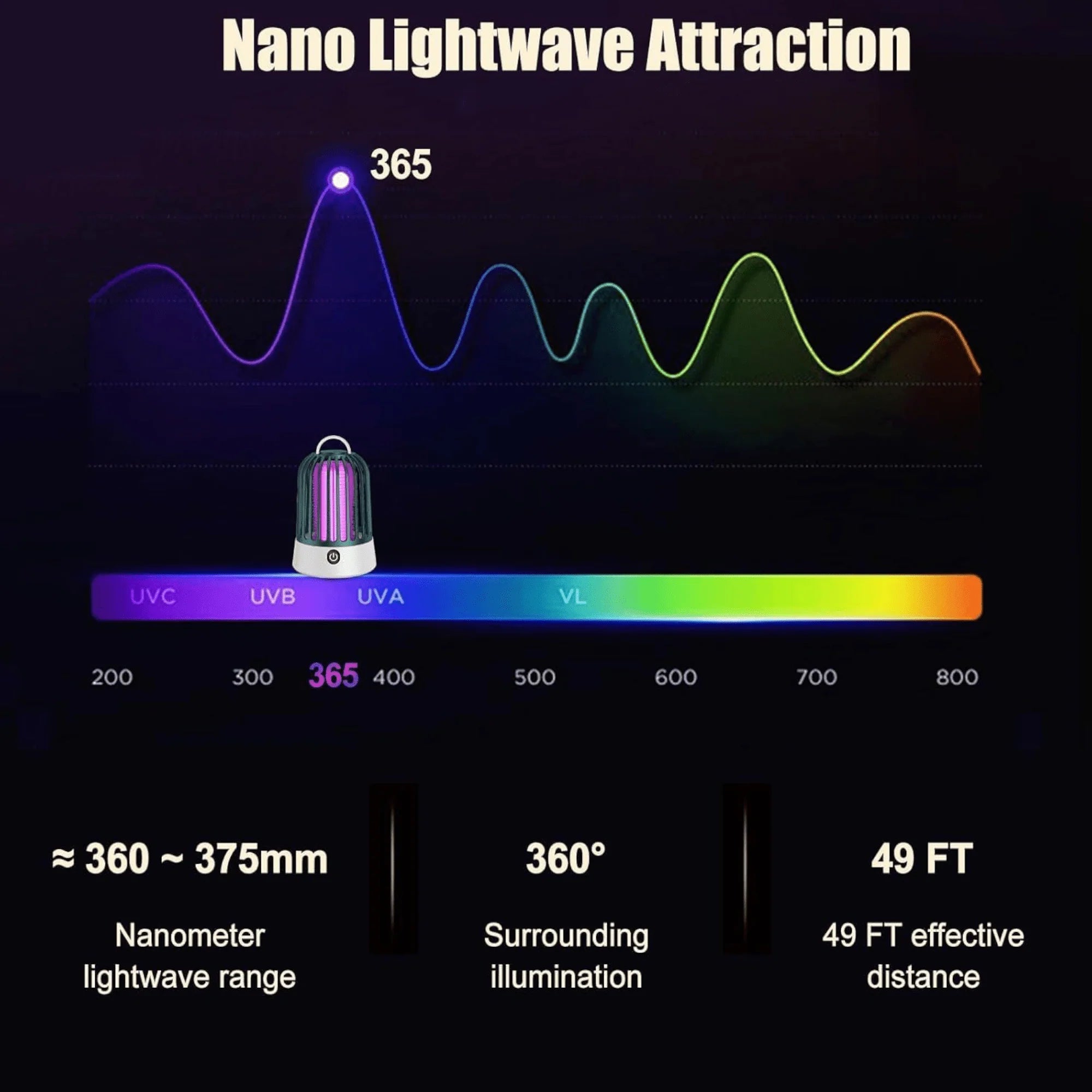 🦟 2u1 Lampa Protiv Komaraca – Mir, Svjetlost i Zaštita u Jednom