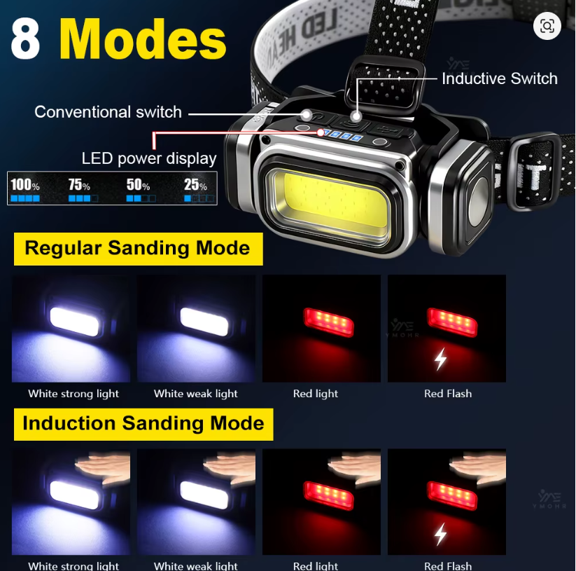 🔦 10000LM ULTRA BRIGHT LED NAGLAVNA LAMPA – SENZOR POKRETA + USB PUNJENJE!
