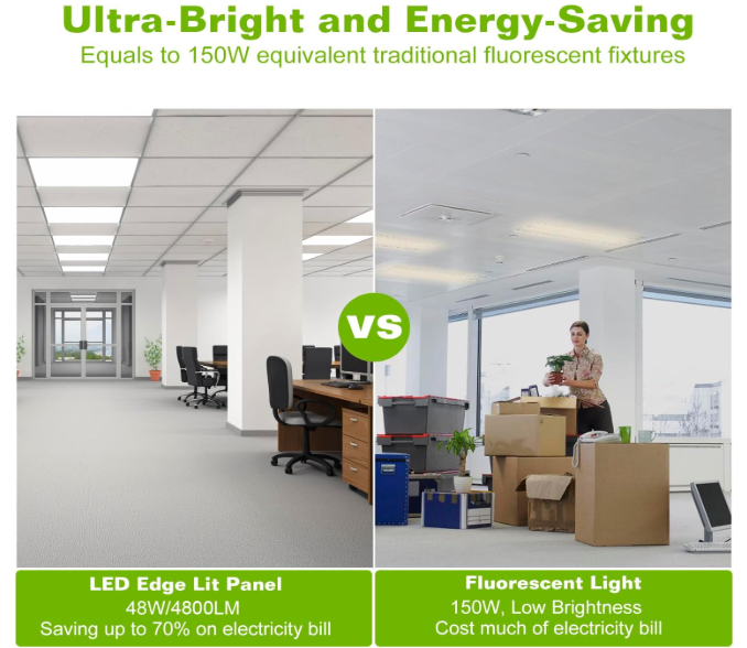 💡🏢 LED PANEL 60x60 48W – 5800LM | PROFESIONALNO BIJELO SVJETLO (7500K)